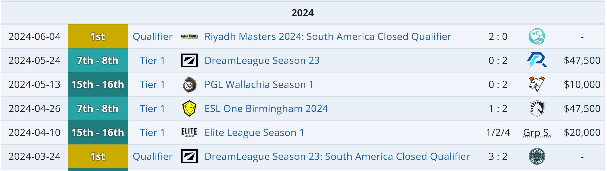 Inegavelmente a Heroic se saiu melhor ao longo do ano.