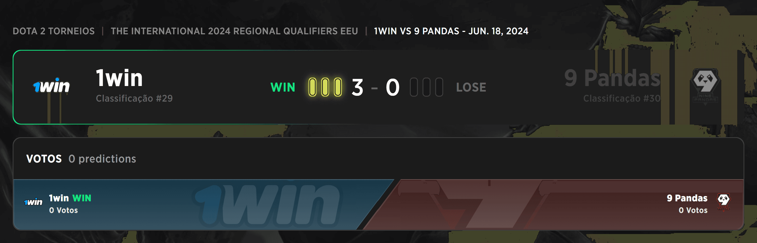 1win dominou completamente a 9Pandas na grande final.