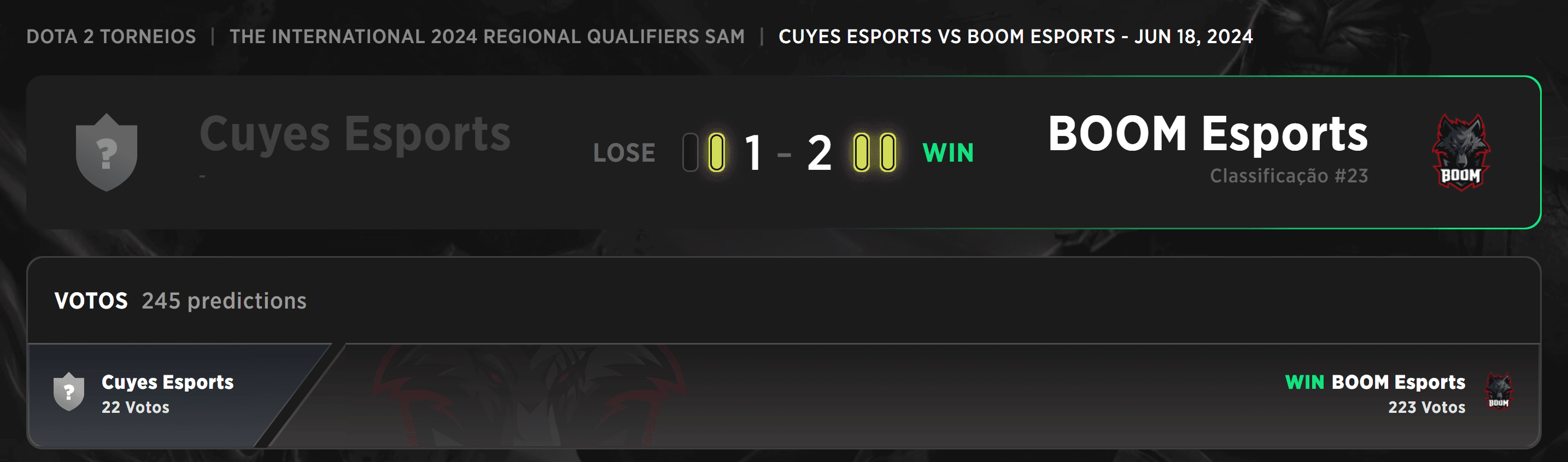 A Cuyes Esports lutou bravamente mas perdeu no final.