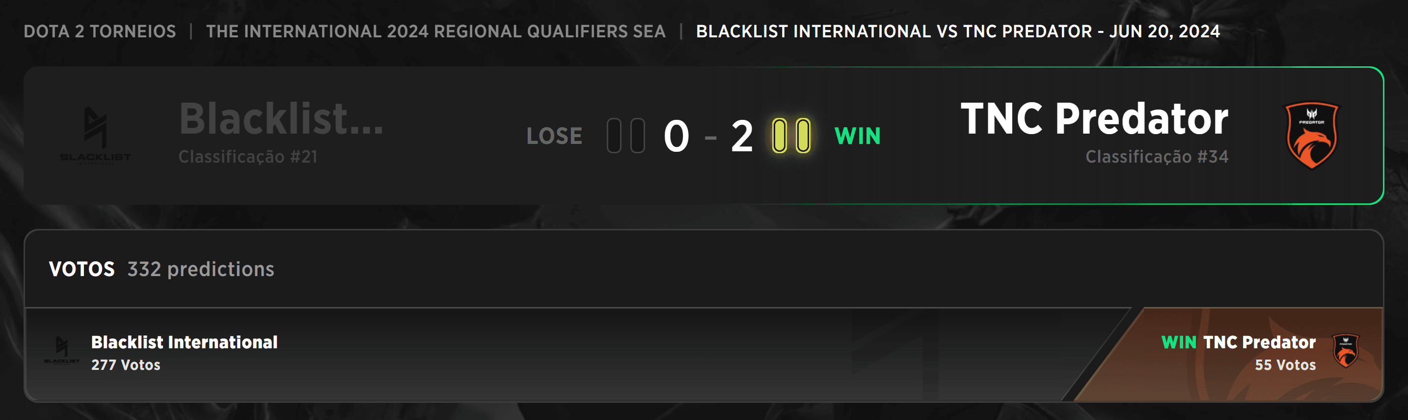 A TCN Predator levou a melhor nas regionais do International.