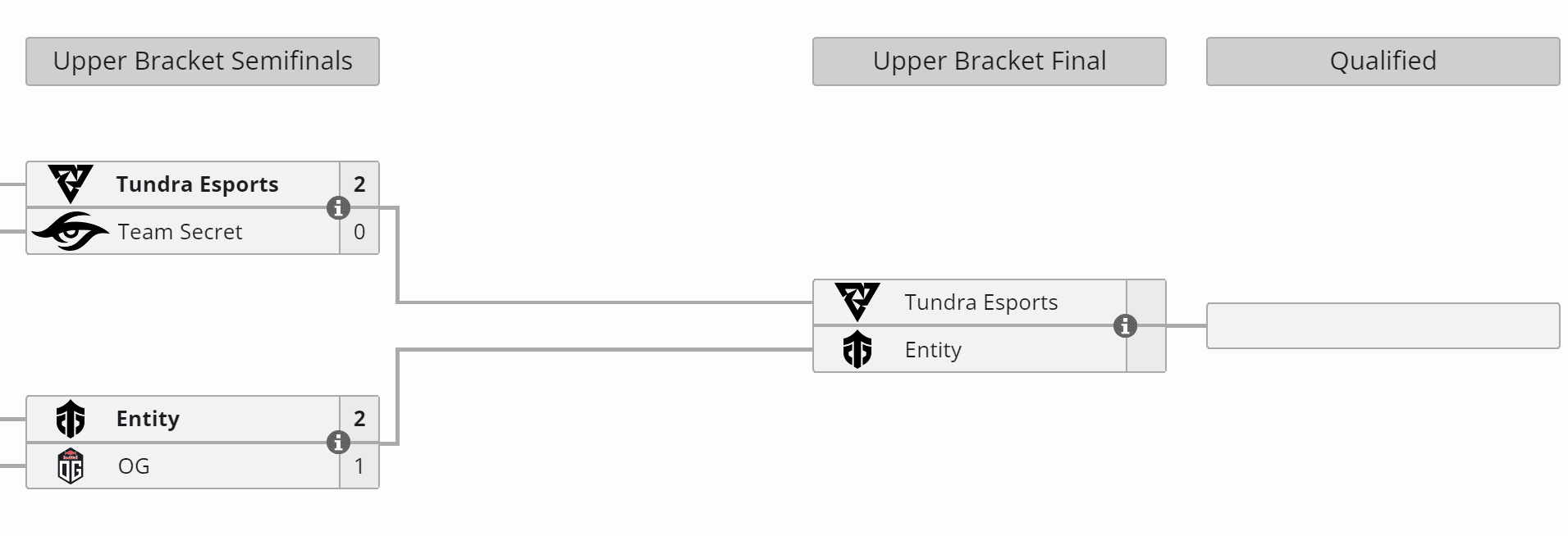 Tudo que a Entity precisa é repetir o que fez alguns dias atrás.