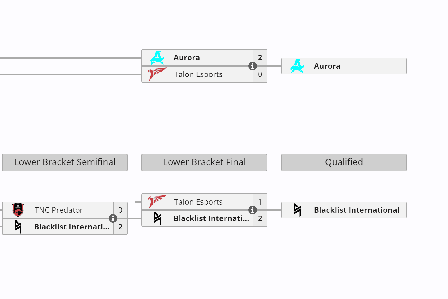 Talon Esports perdeu duas vagas no Riyadh Masters.