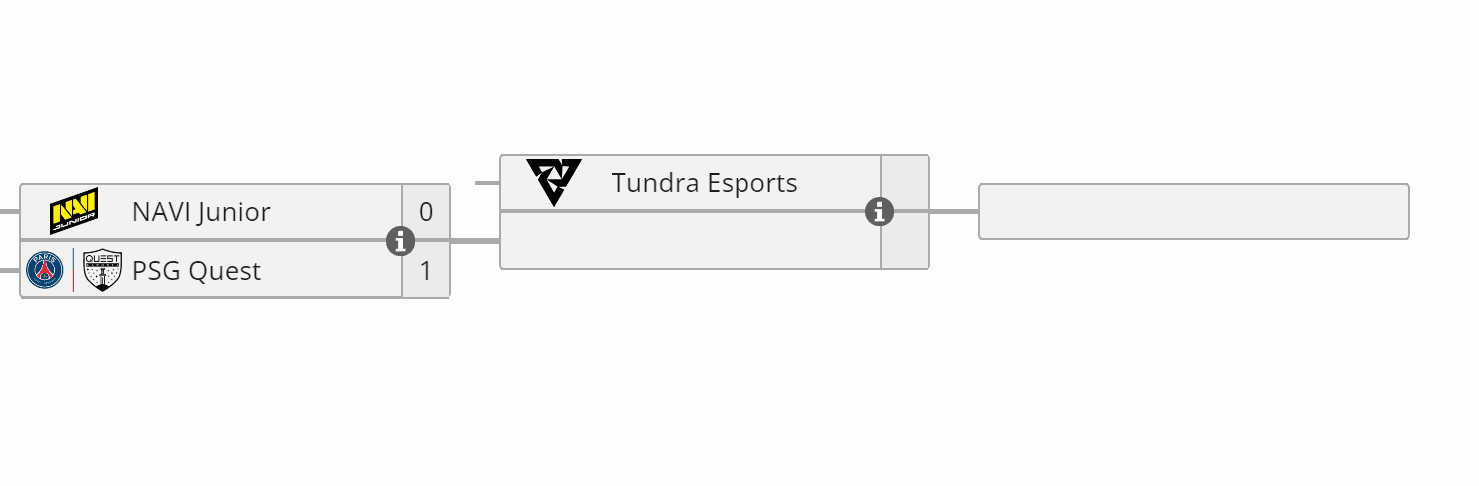 A Tundra Esports queimou sua chance adicional, agora é vencer ou morrer.
