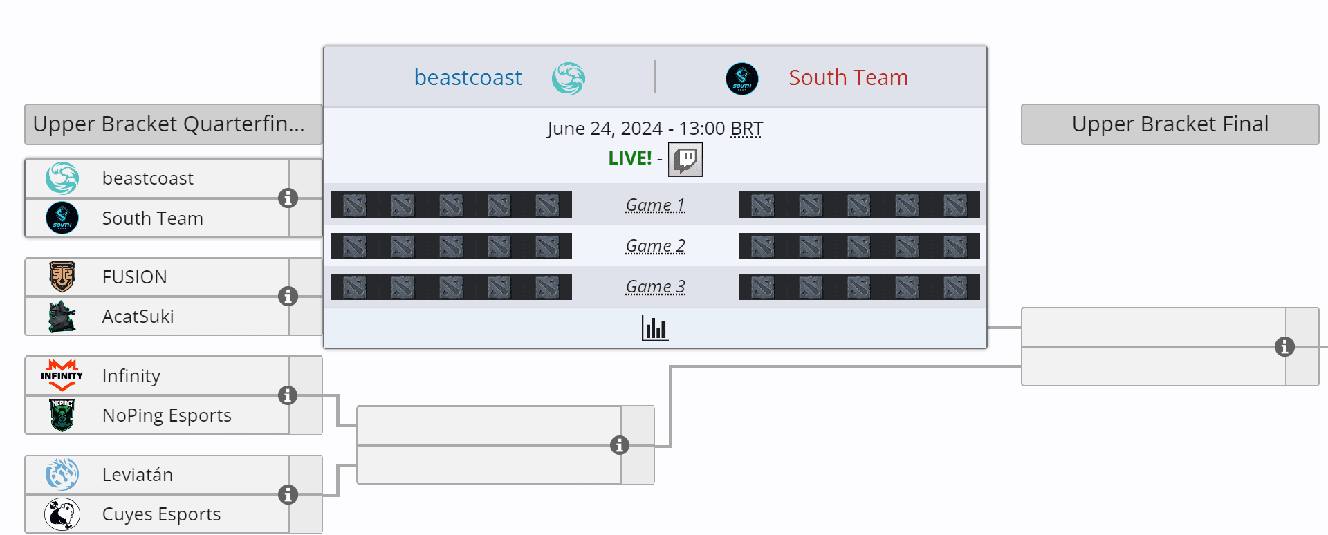 As qualificatórias não param nem com o International se aproximando.