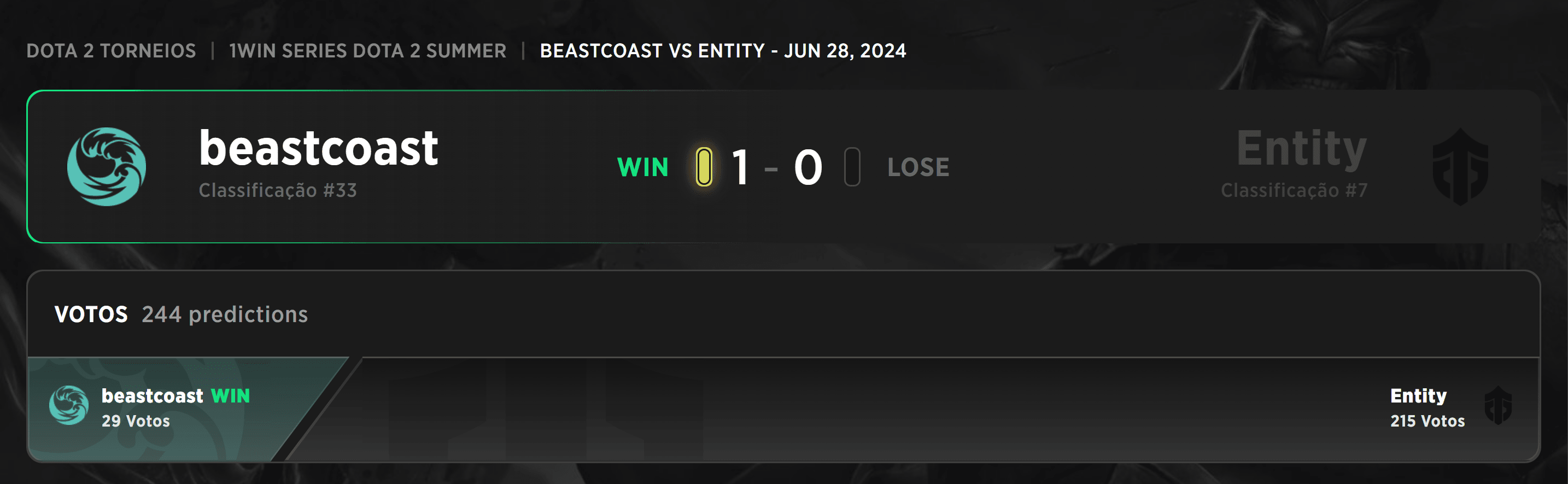 beastcoast venceu contra a Entity na 1win series.