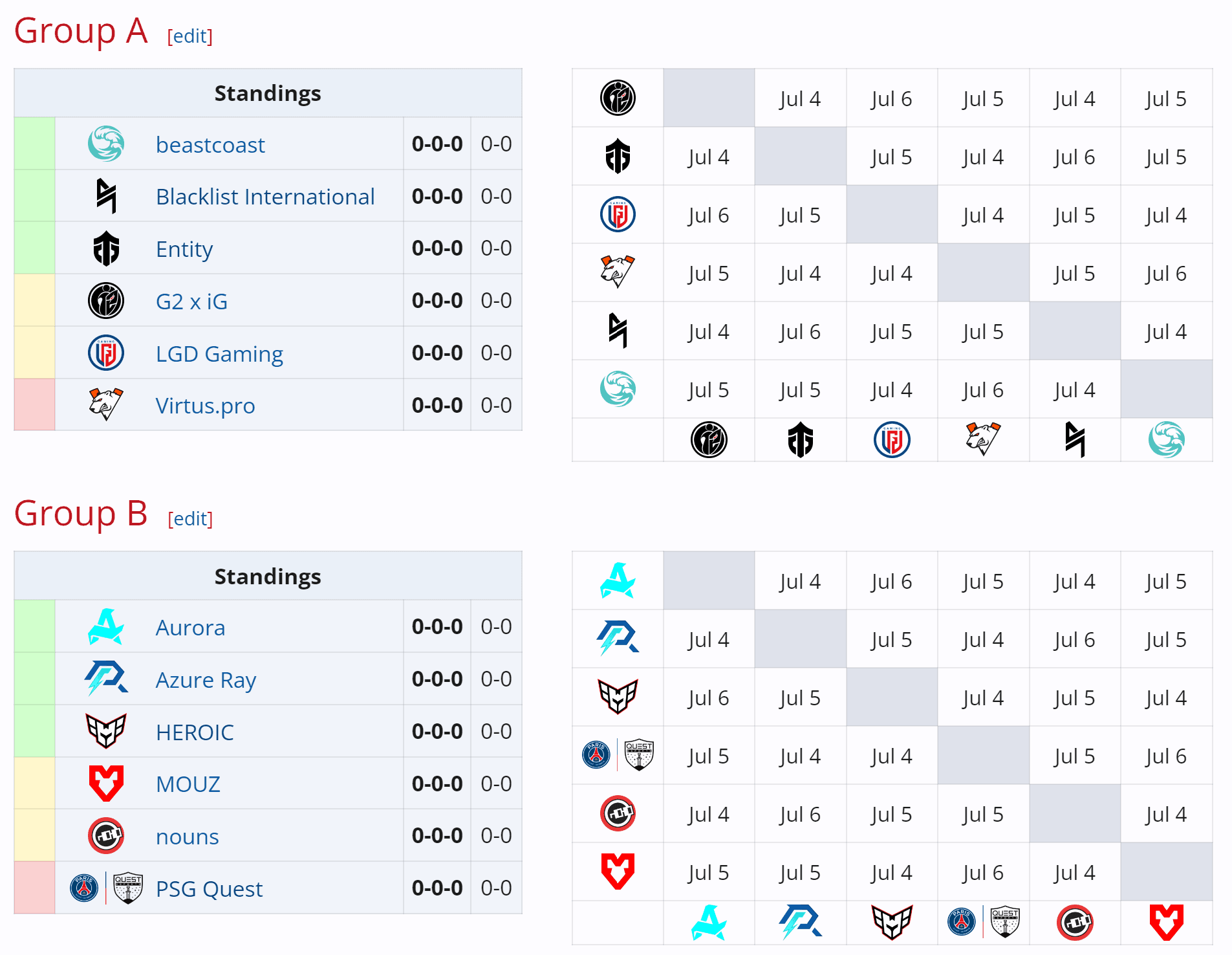 Tabela da primeira fase de grupos do Riyadh Masters.