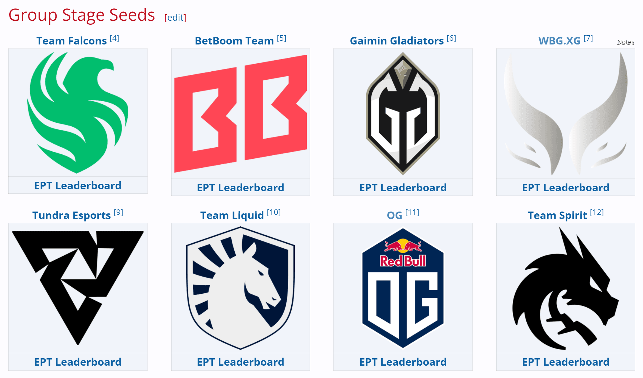 As equipes convidadas recebem tratamento especial no Riyadh Masters.