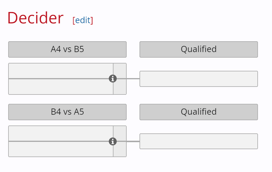 O RIyadh Masters 2024 terá eliminação cruzada similar ao International.