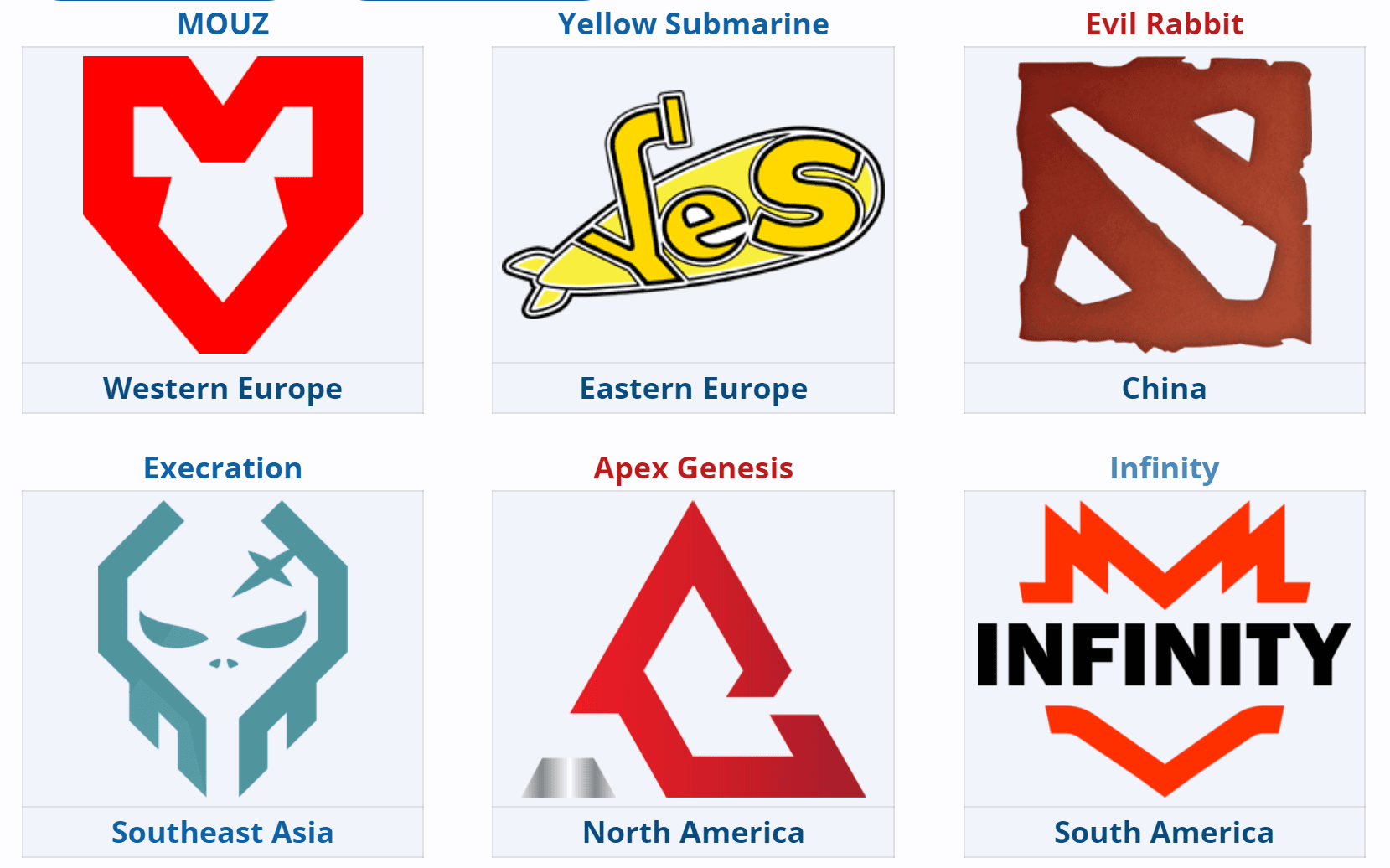 Equipes classificadas para a segunda temporada da Elite League.