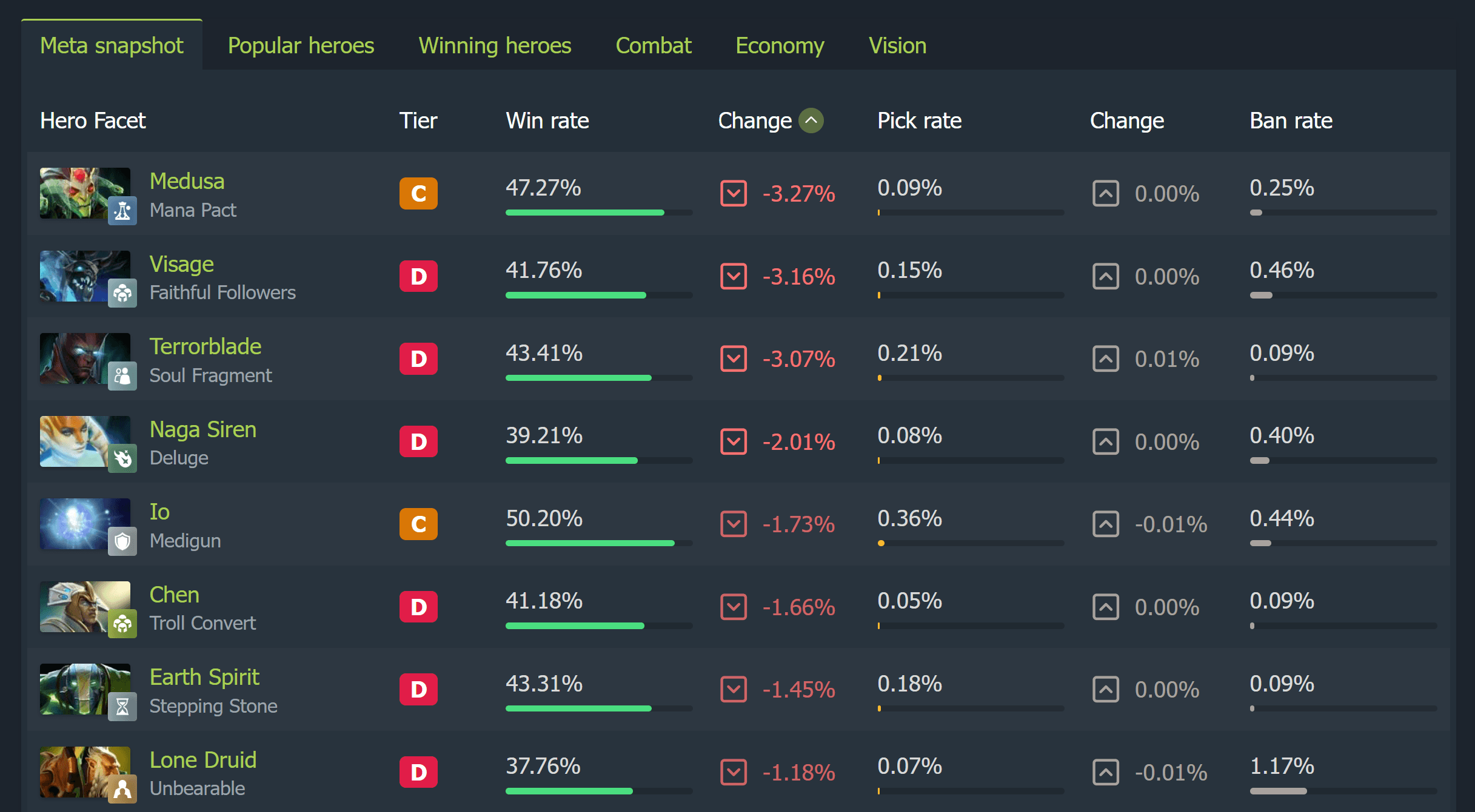 Algumas facetas estão difíceis de balancear.