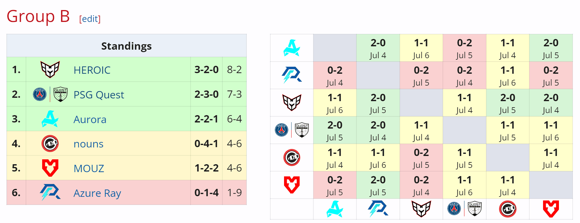 Heroic no topo da tabela é sempre uma boa surpresa.