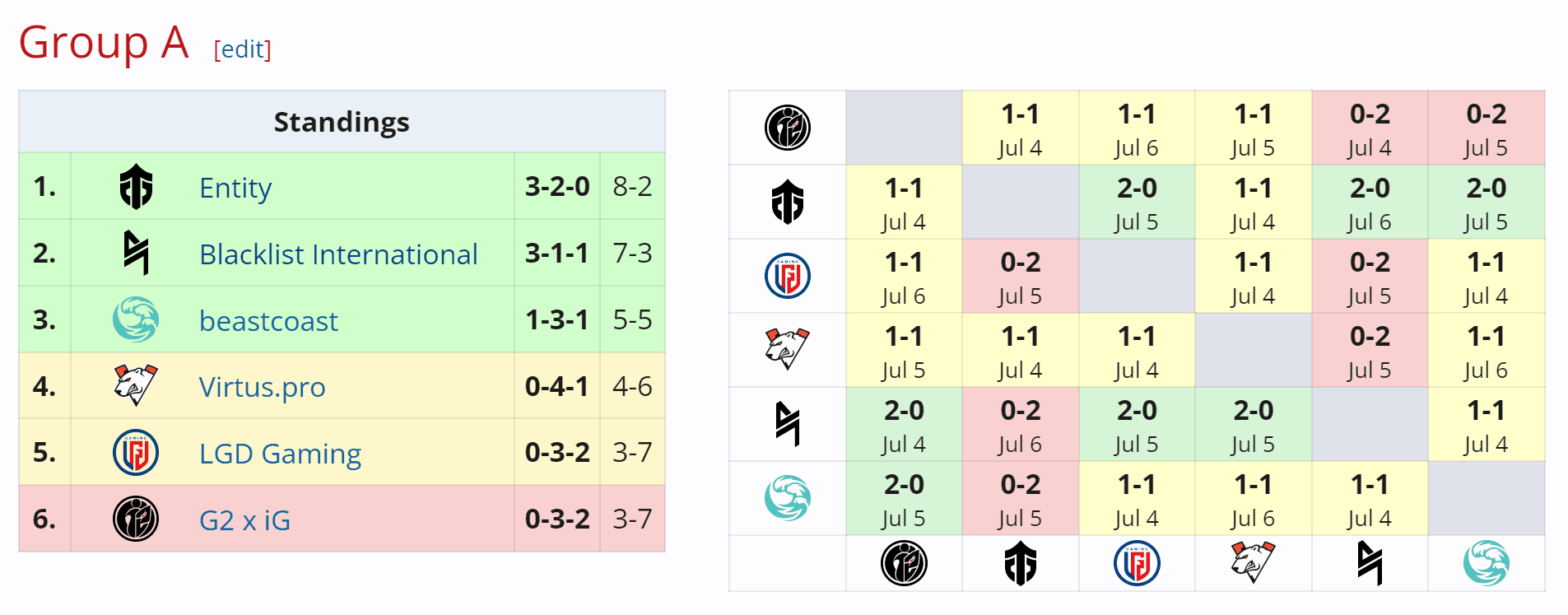A grupo A do Riyadh Masters trouxe boas surpresas.