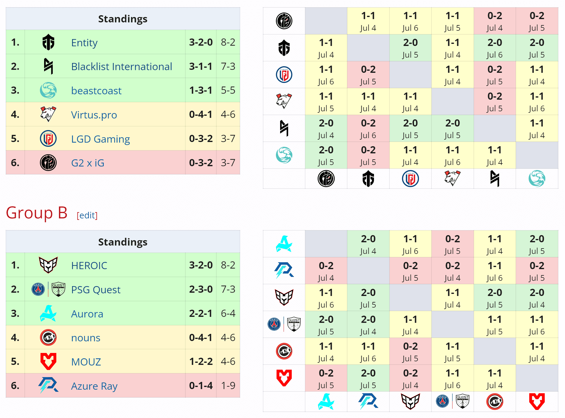 Tabela após o fim da primeira etapa do Riyadh Masters.