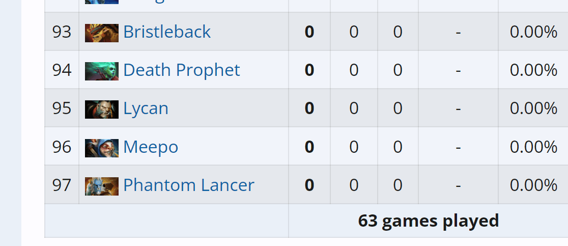 Heróis ignorados no Riyadh Masters.