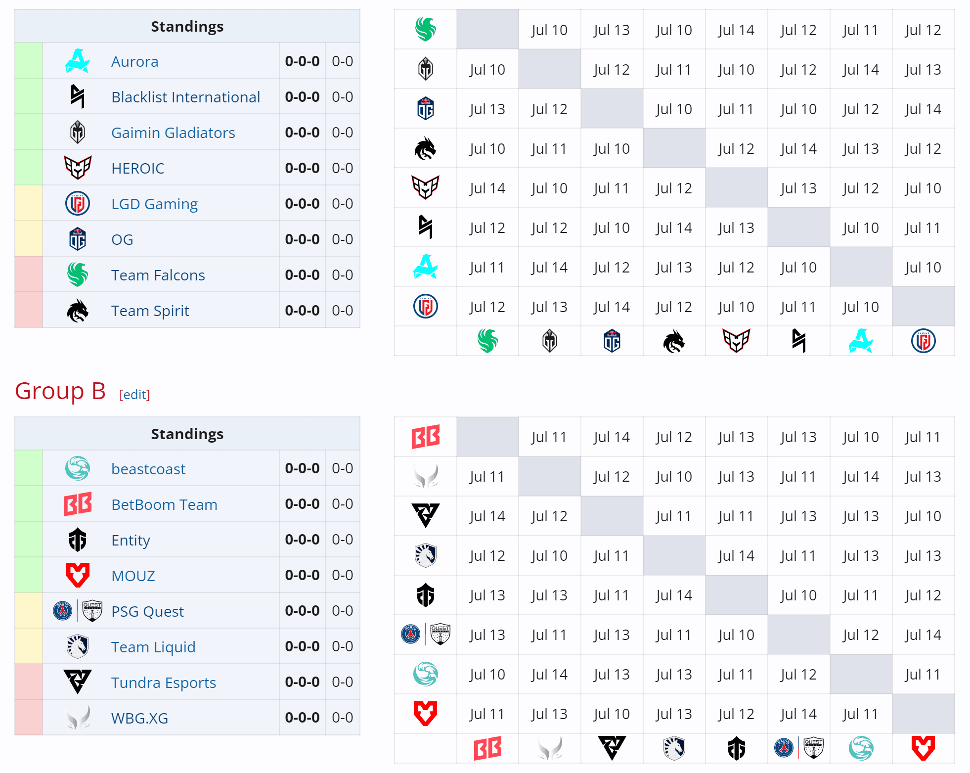 Os novos grupos já estão prontos para a nova etapa do Riyadh Masters.