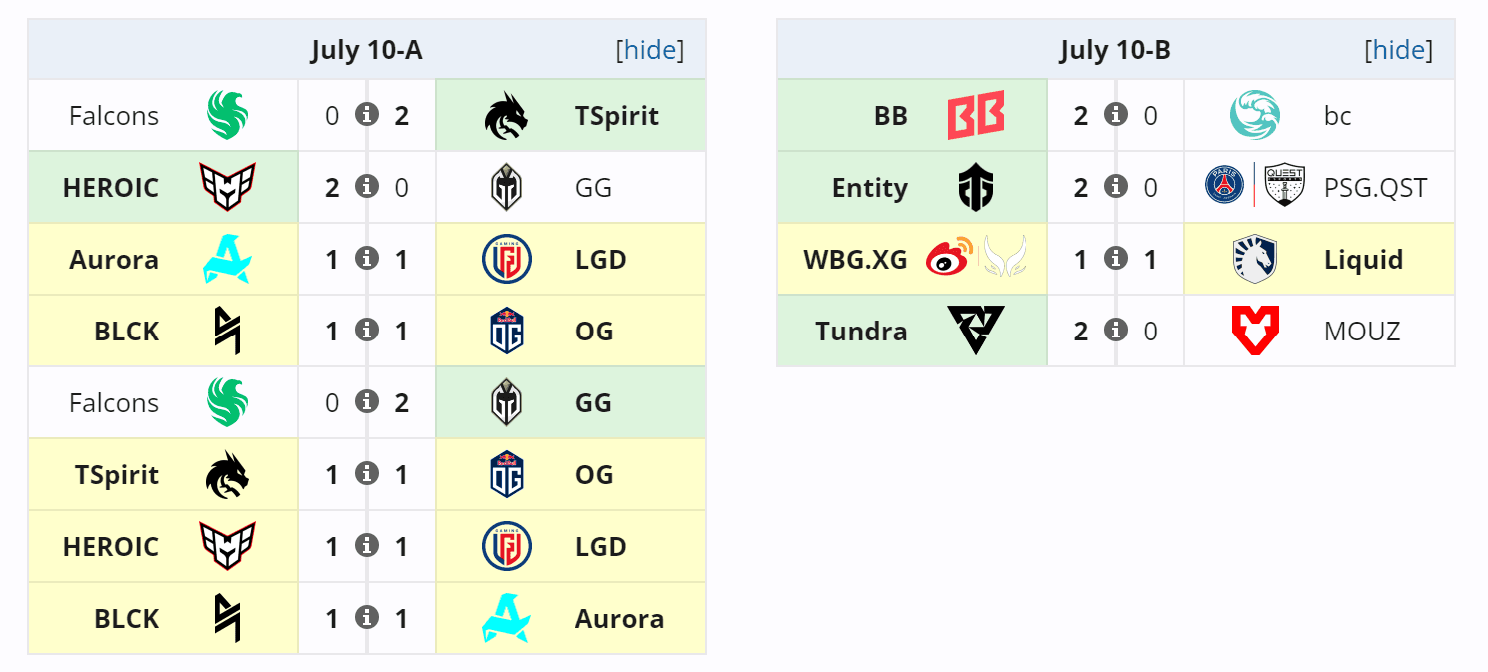 O primeiro dia do Team Falcons foi um pesadelo.