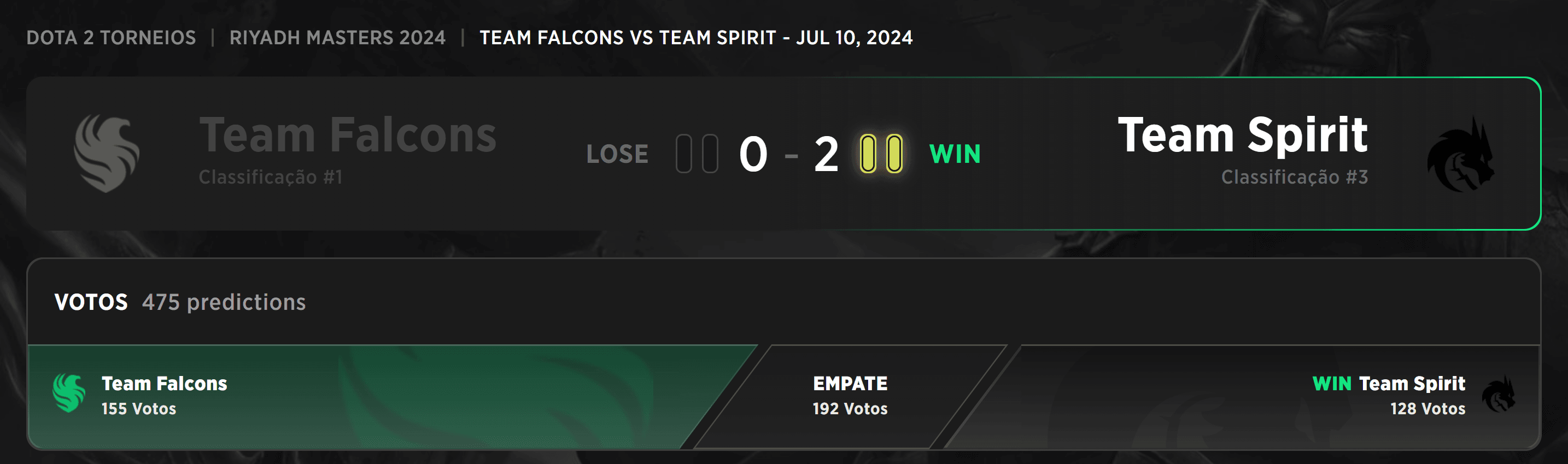 Partida de estreia do Team Falcons no Riyadh Masters.