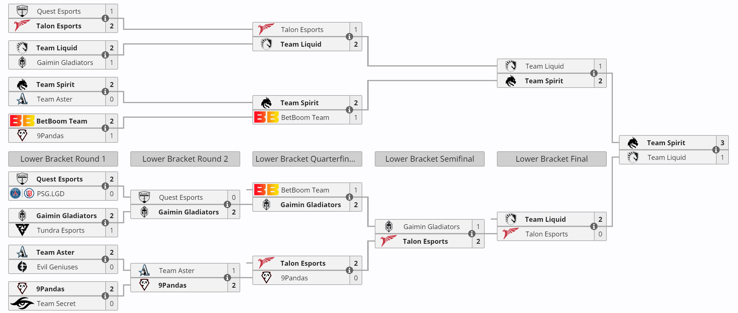 Será que o futuro do Team Falcons será o mesmo?