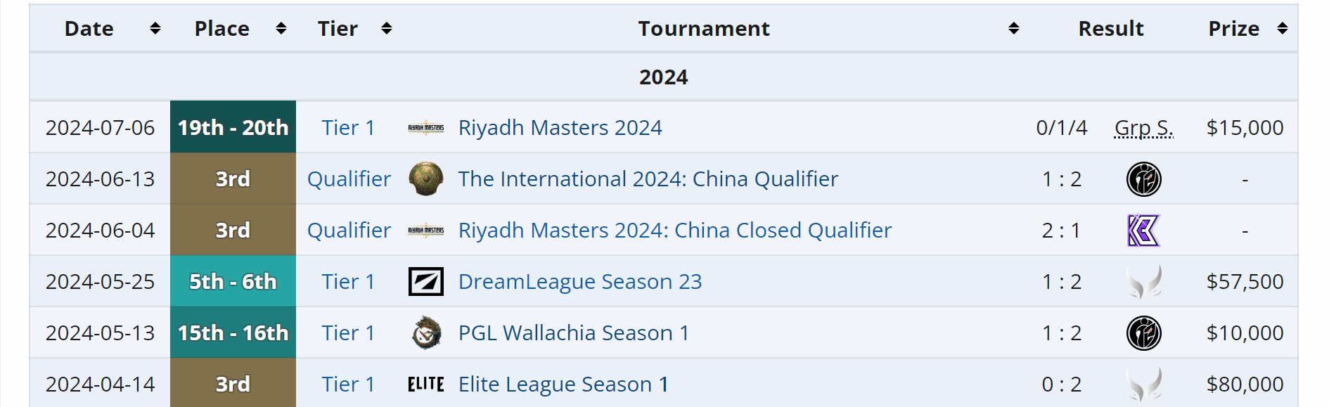 O segundo trimestre foi tenebroso para a Azure Ray.