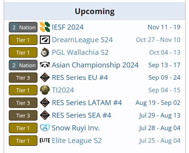 O próximo grande torneio acontece apenas em outubro.