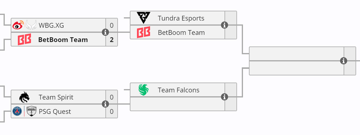 Os Gaimin Gladiators mandaram os favoritos pras chaves inferiores.