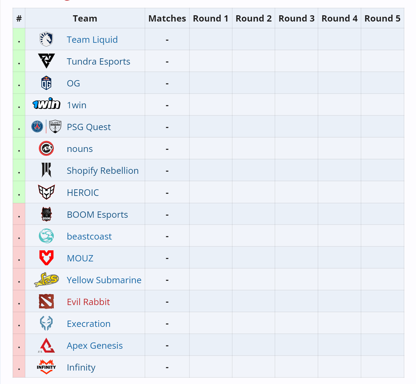 Voltamos ao sistema suíço na Elite League.
