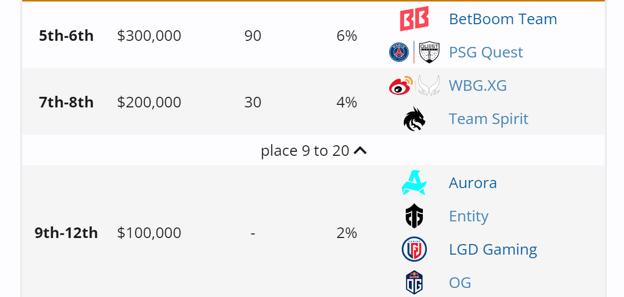 Uma demonstração dos próximos obstáculos no caminho da equipe.