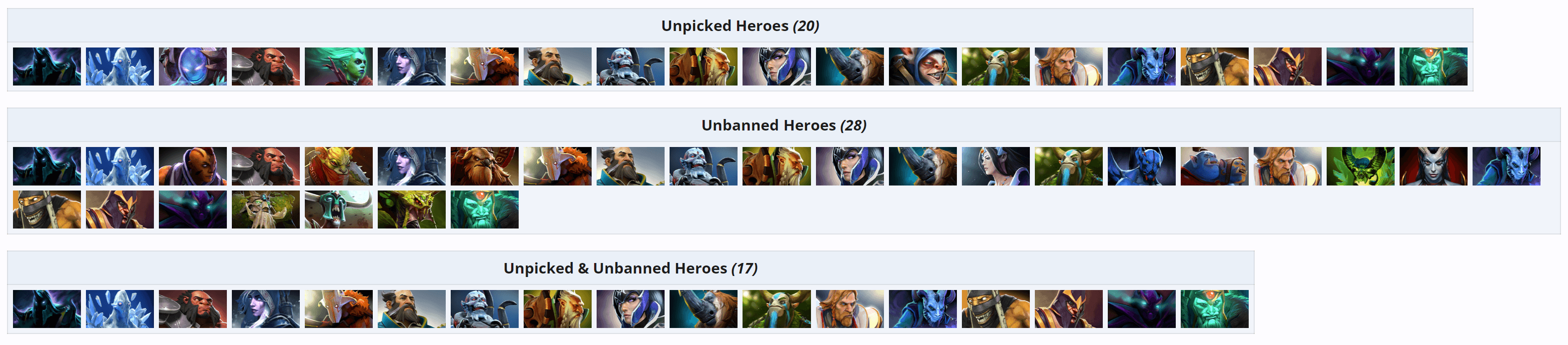 Lista dos heróis ignorados no torneio.