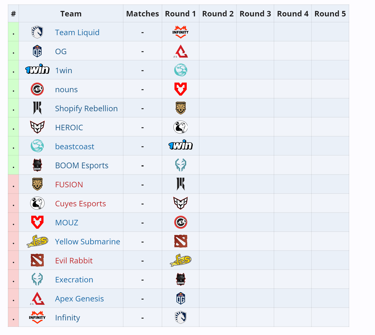 Já temos os adversários da primeira rodada decididos.