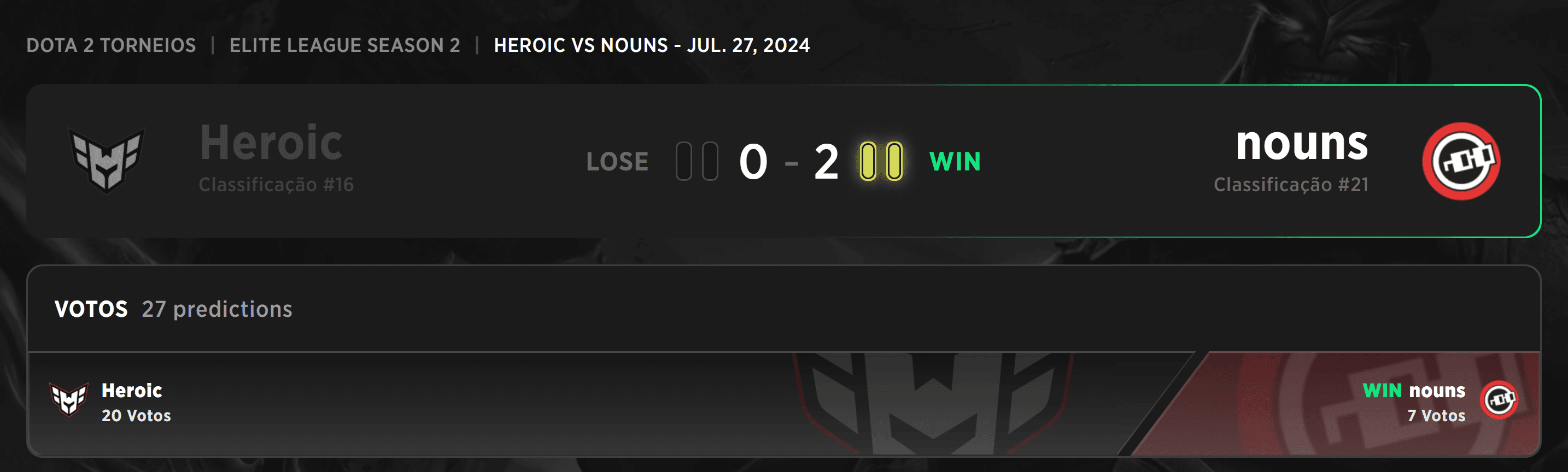 Resultado da Heroic após a partida decisiva ccontra a nouns na Elite League.