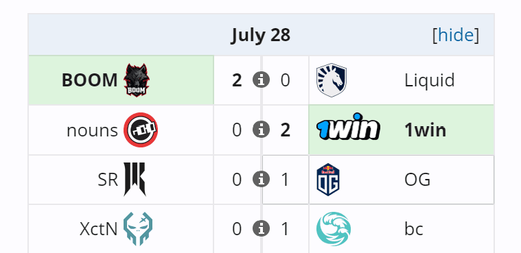 Se a Elite League continuar assim o caneco vem.