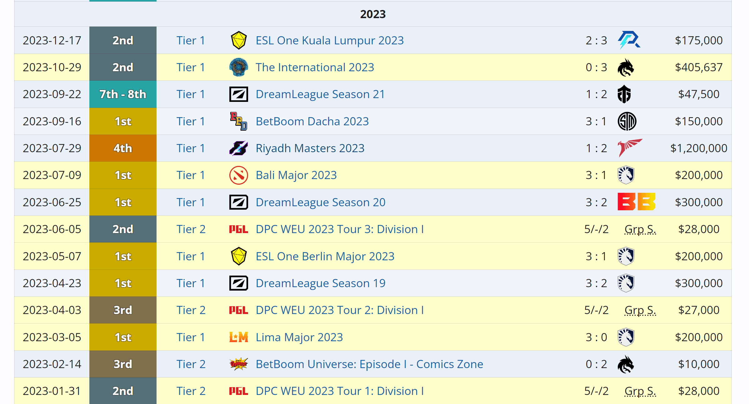 Não foram só os itens, mas com certeza eles ajudaram bastante.
