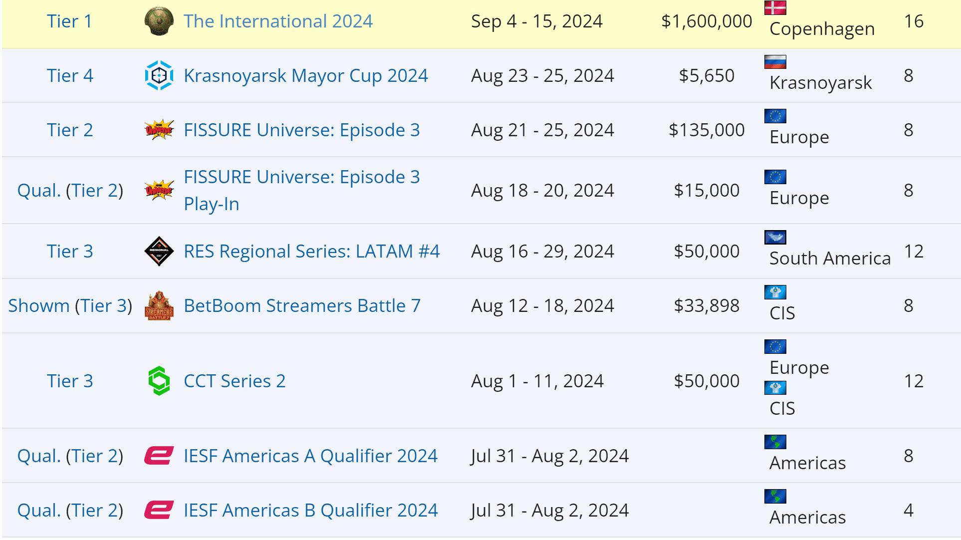 A contagem regressiva está cada dia menor.