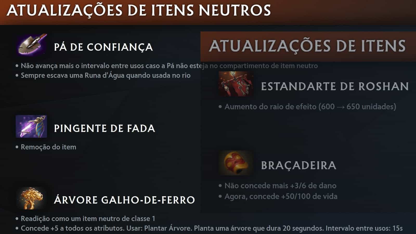 Atualização 7.37: o impacto nos itens