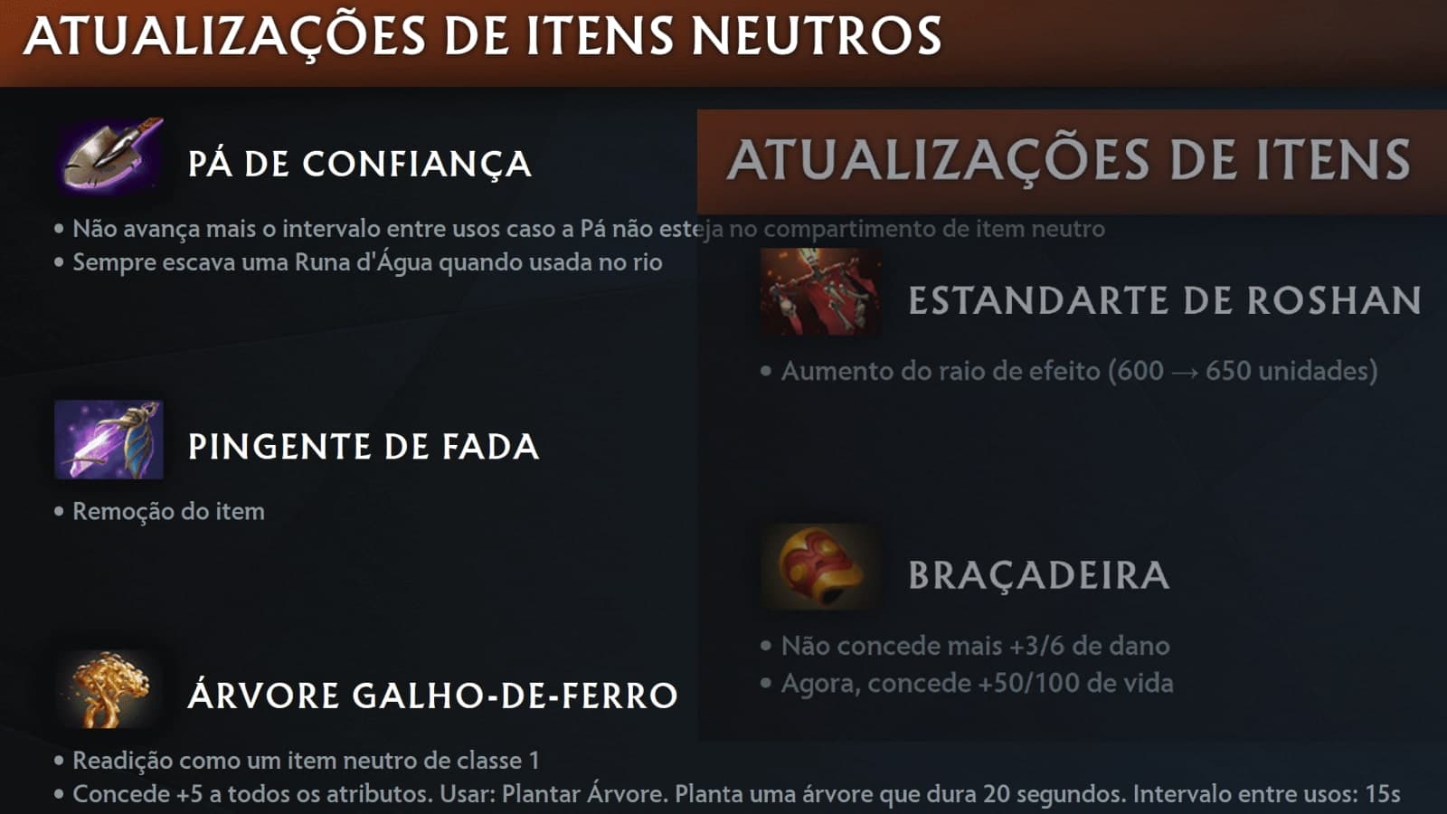 Atualização 7.37: o impacto nos itens