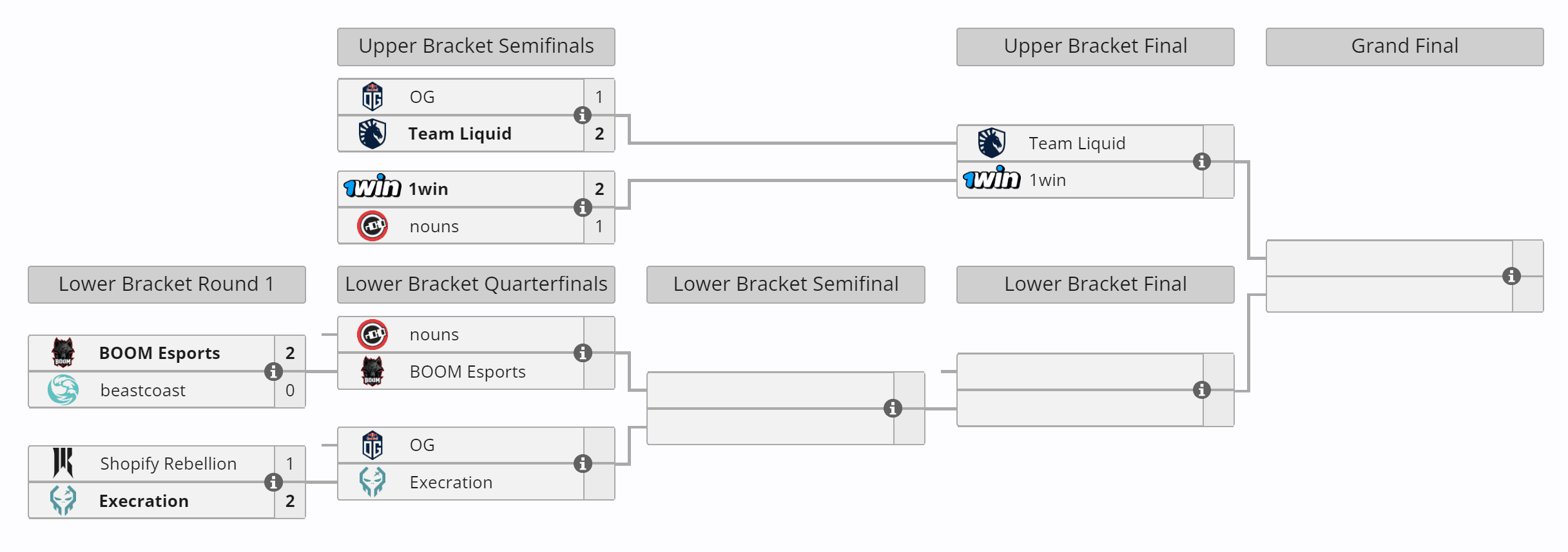 Será que teremos surpresas na Elite League?