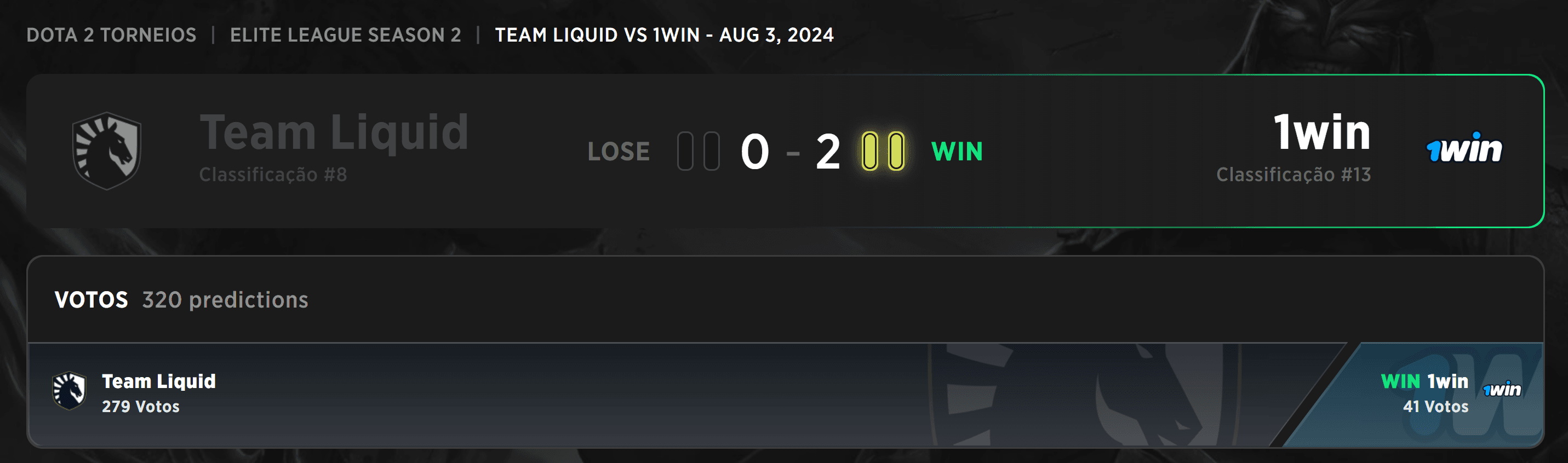 O Team Liquid transformou a Elite League numa montanha russa.