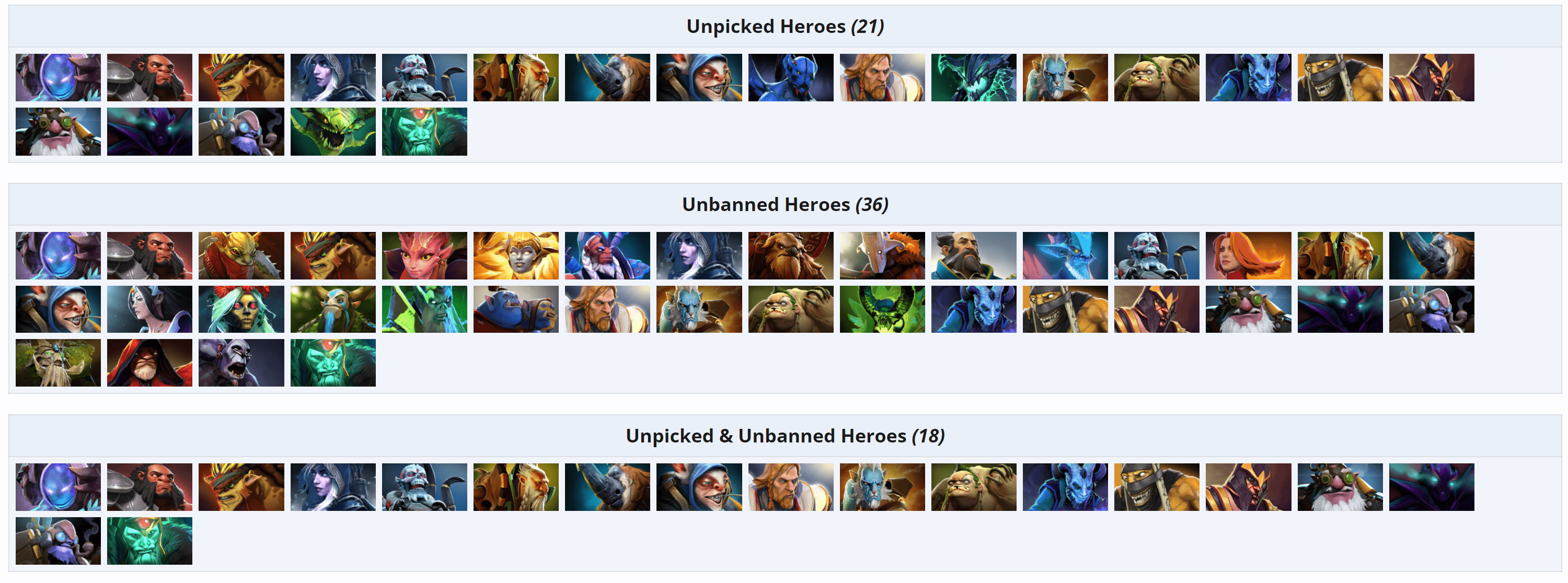 A lista dos ignorados ganha algumas adições que surpreendem os mais atentos.