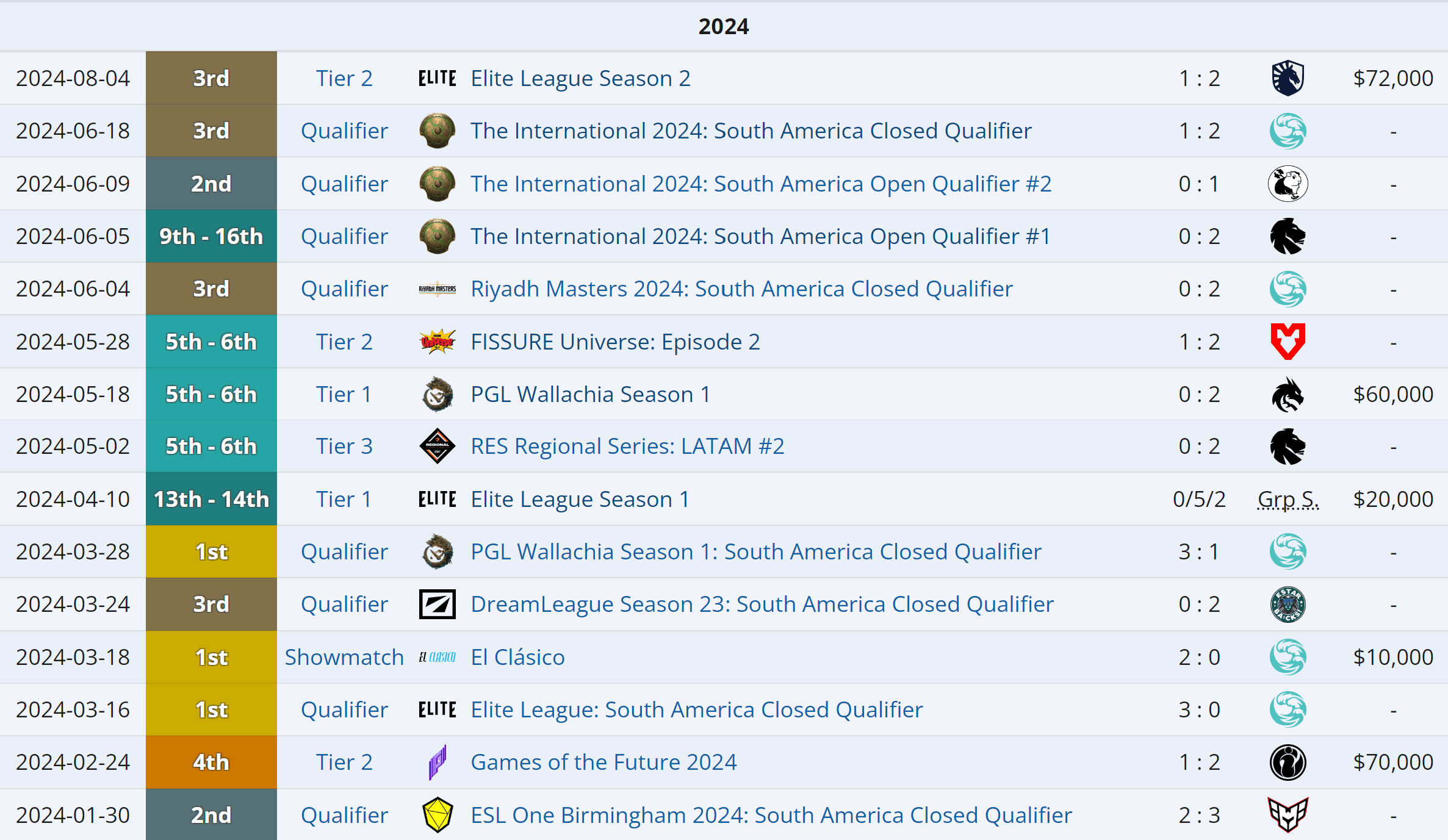 A América do Sul não poderia ter uma equipe melhor pra demonstrar força.