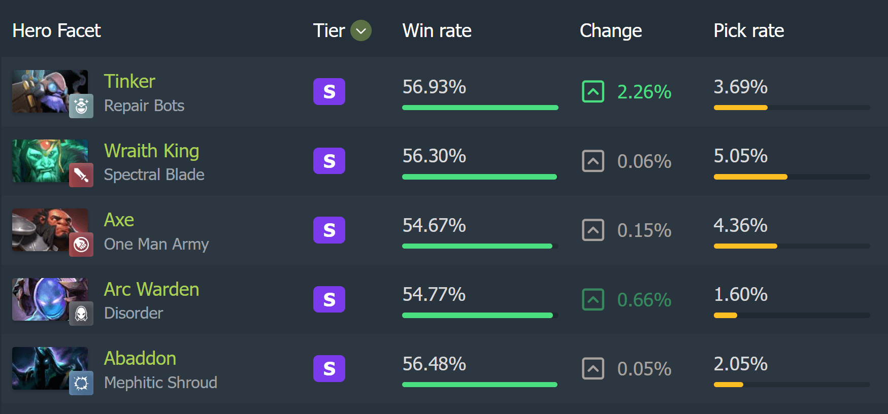 Tinker suporte será o metagame do International?
