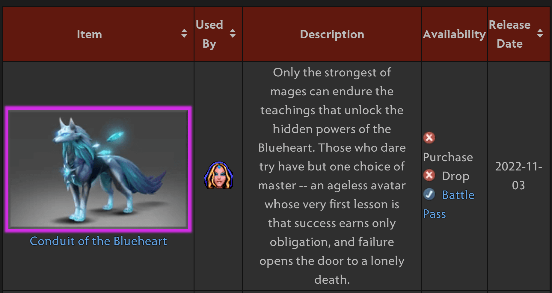 A Crystal Maiden já perdeu o caráter de novidade.