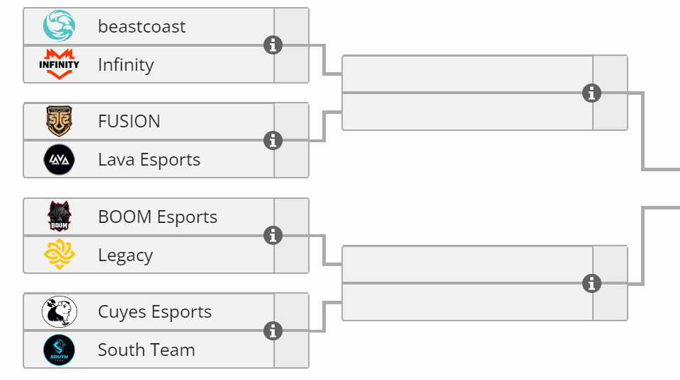 As chaves já estão prontas pras qualificatórias do PGL Wallachia.