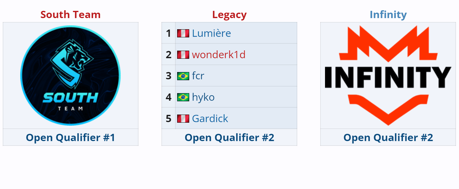 Legacy é o Brasil nas qualificatórias fechadas do PGL Wallachia.