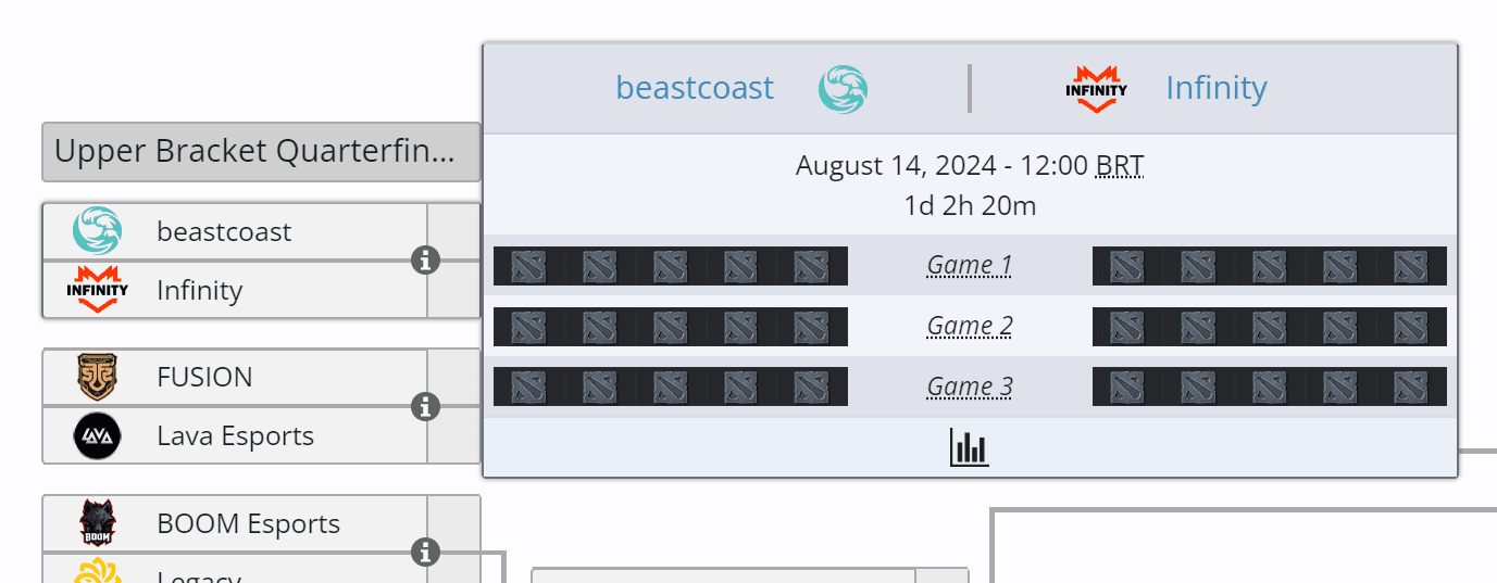 Será que a beastcoast consegue essa vaga?
