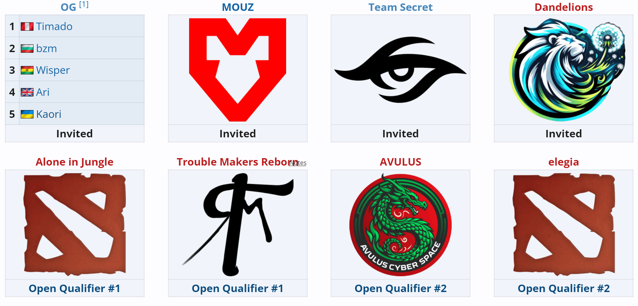 Será que a OG consegue qualificar para o PGL Wallachia?