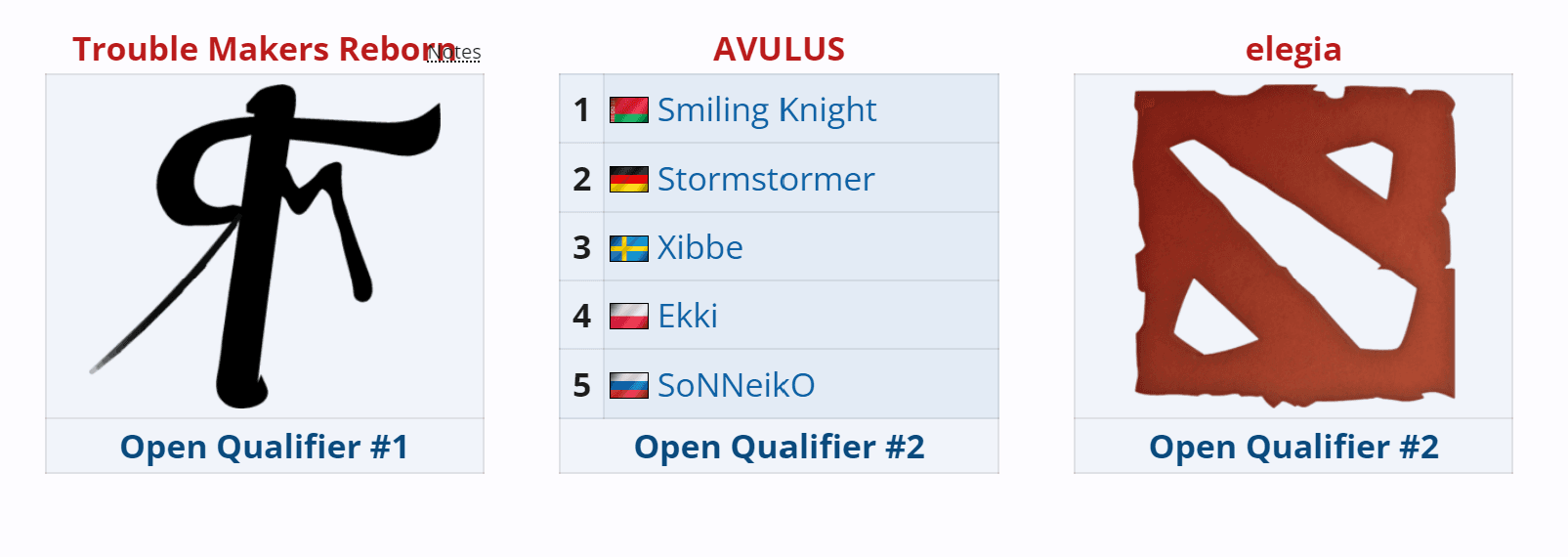 Avulus traz vários nomes do passado de volta pro Dota 2.