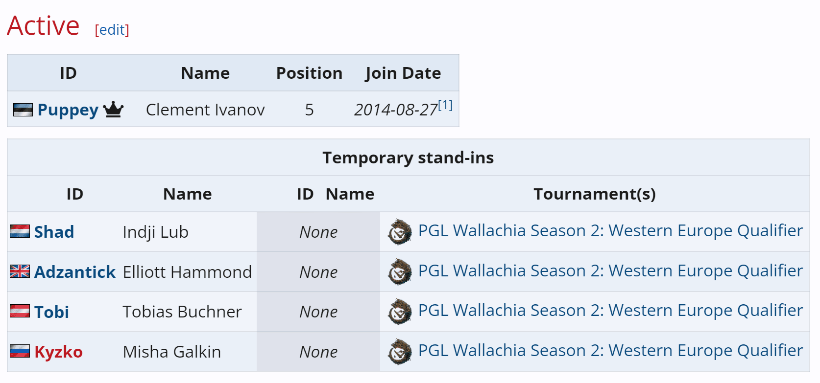 O novo elenco do Team Secret começa a partir de agora.