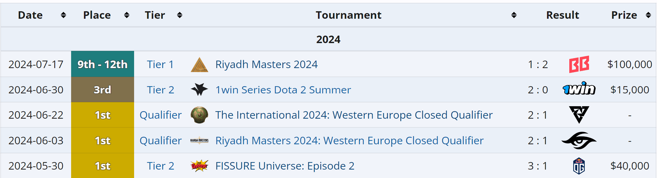 Nem tudo, mas parte do crédito é definitivamente do Astini.