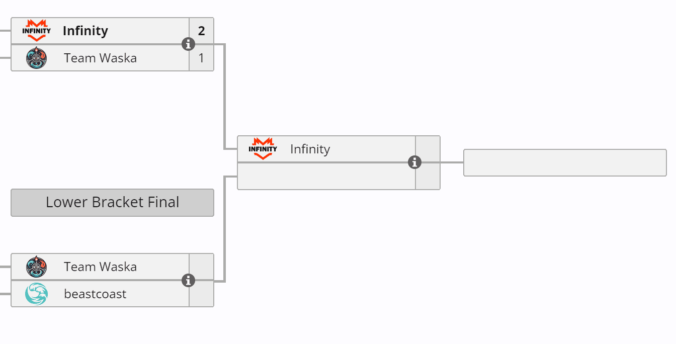 Infinity está a uma vitória da segunda temporada do PGL Wallachia.