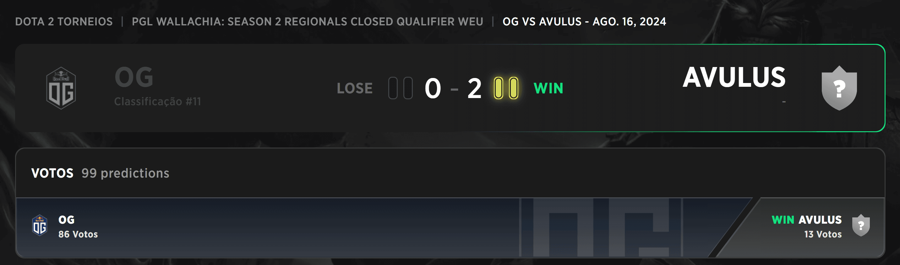OG viu o sonho do PGL Wallachia escorrer entre os dedos.